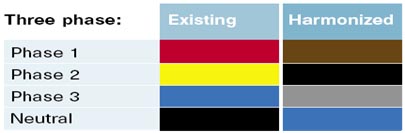 UK Electrical Wiring Colours